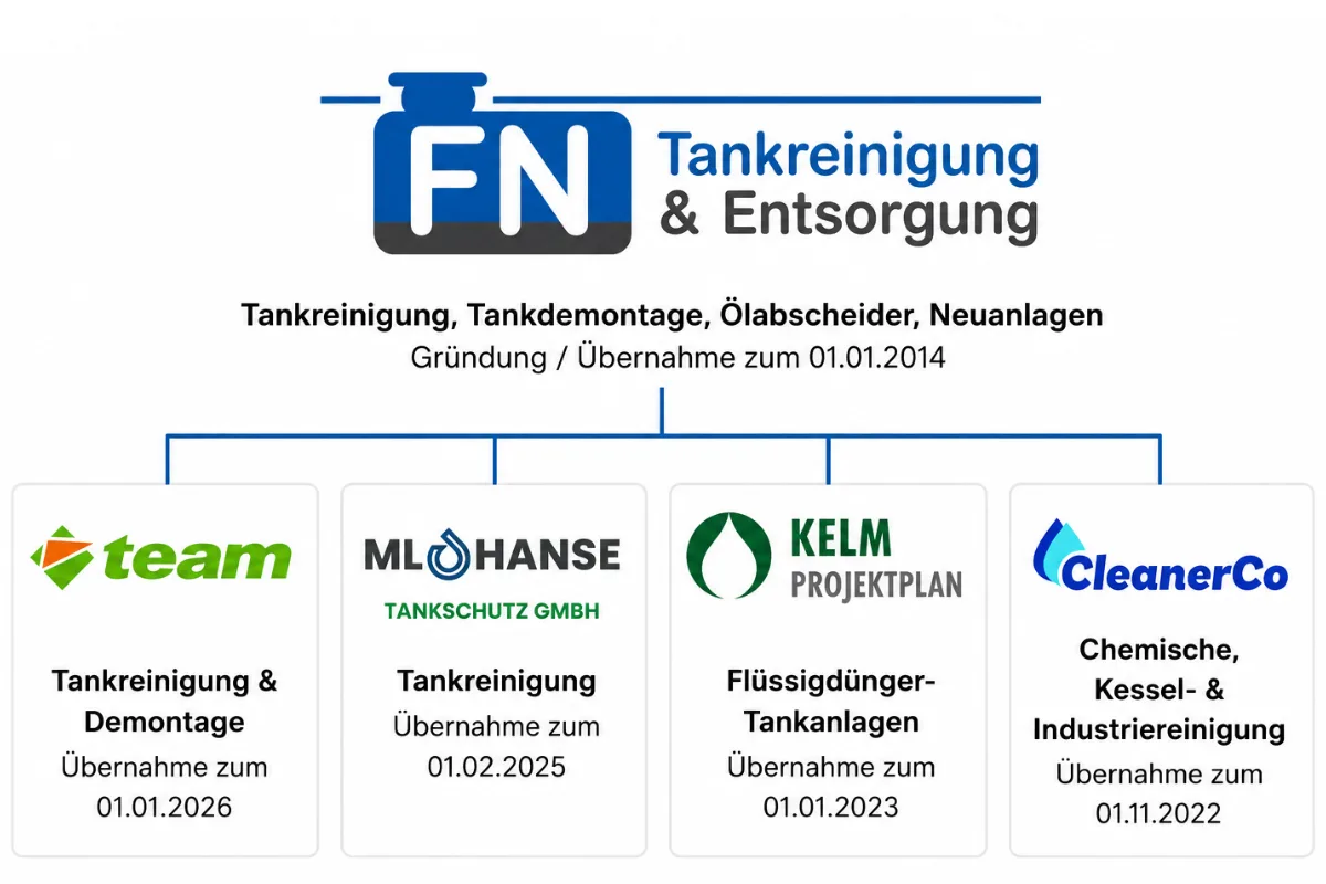Firmenstruktur von FN Tankreinigung